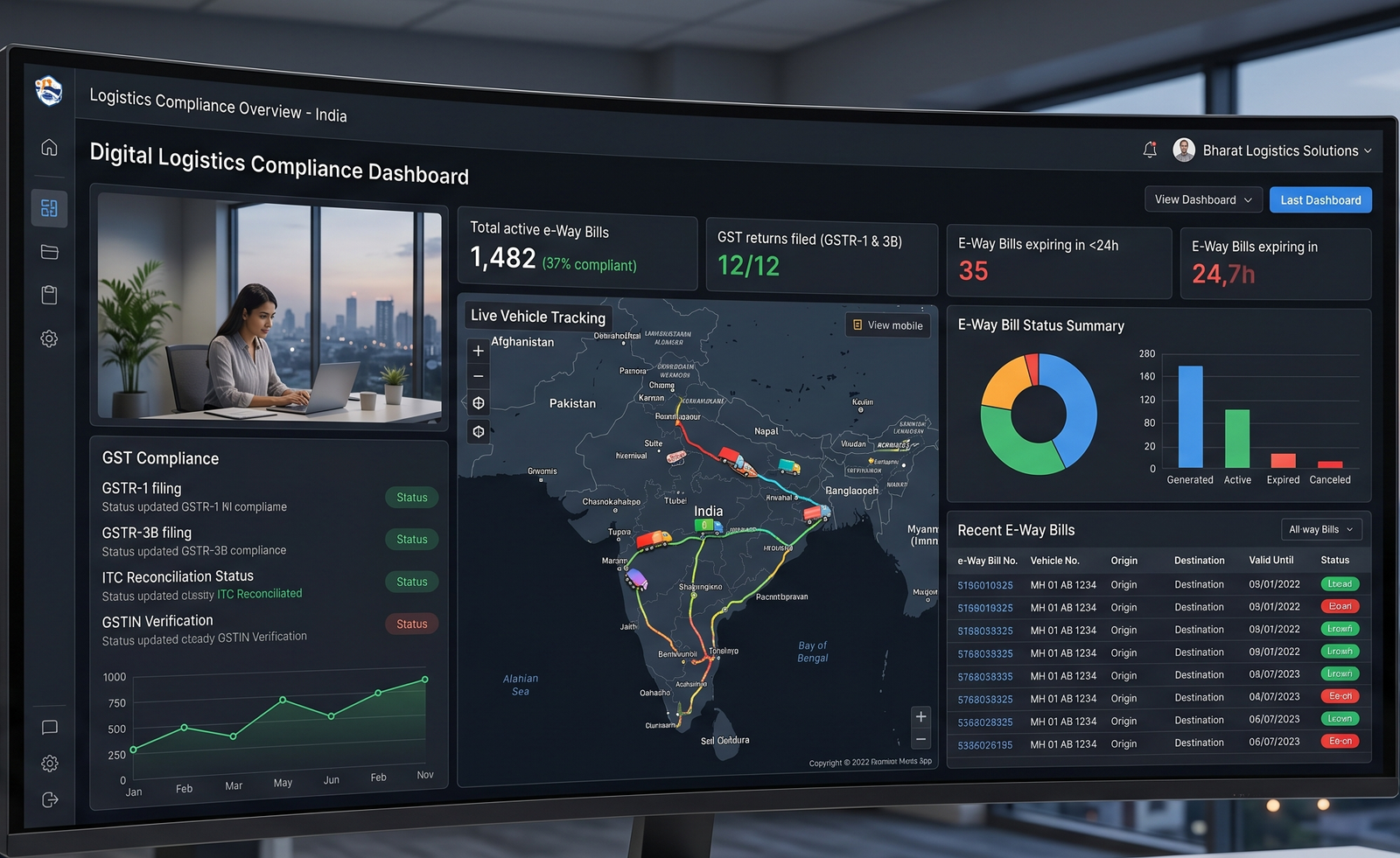 GST E-Way Bill Logistics Dashboard