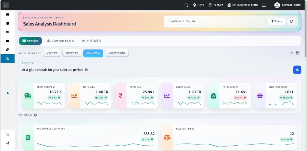 LogiBrisk Sales Analysis Dashboard with shipment and revenue metrics